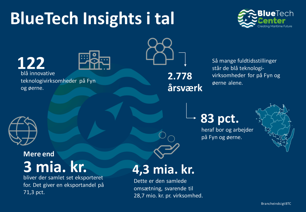 BlueTech Insights 2023